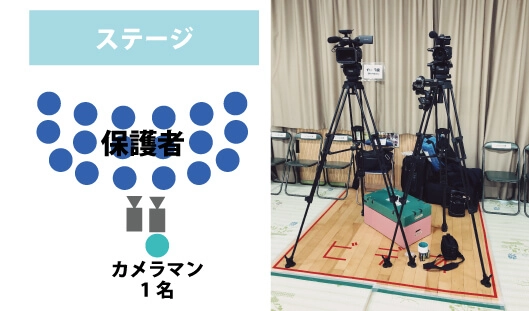 カメラ設置場所・スペースについて写真